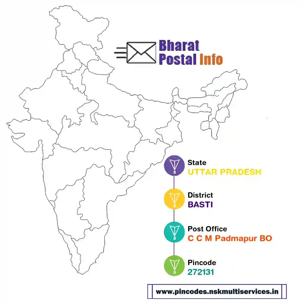 uttar pradesh-basti-c c m padmapur bo-272131